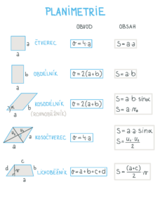 planimetrie