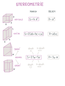 stereometrie